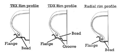 Disegno schematico di un cerchio TRX/TDX/Radiale