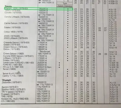1979-83 Dunlop Toyota Fitment Guide