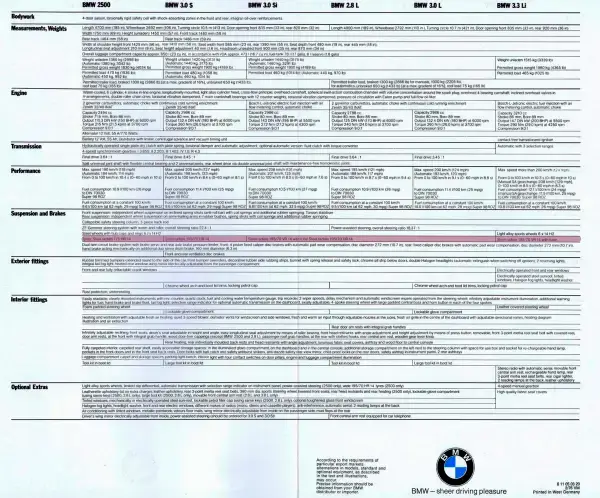 Click to enlarge 1976 BMW E3 Specifications