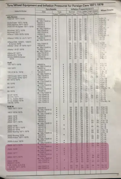 Click to enlarge 1971–1978 BMW E3 Fitment Guide by Dunlop Pg1