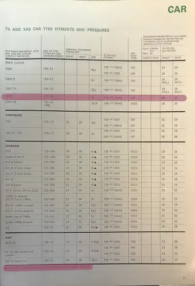 Click to enlarge 1972 BMW E3 Fitment Guide by Michelin
