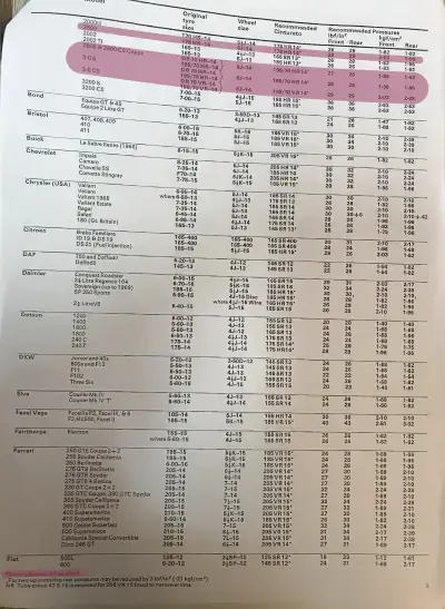 Click to enlarge 1972 BMW E3 Fitment Guide by Pirelli Pg1