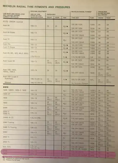 Click to enlarge 1974 BMW E3 Fitment Guide by Michelin Pg1