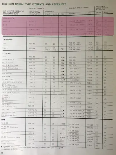 Click to enlarge 1974 BMW E3 Fitment Guide by Michelin Pg2