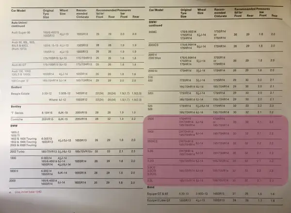 Click to enlarge 1976 BMW E3 Fitment Guide by Pirelli