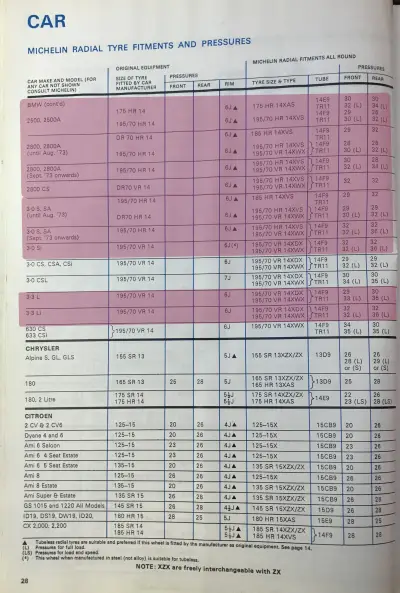 Click to enlarge 1977 BMW E3 Fitment Guide by Michelin