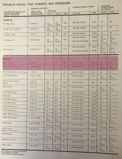 Click to enlarge 1974 Datsun Cherry Tyre Fitment Guide by Michelin