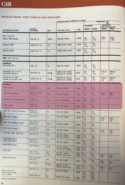 Click to enlarge 1980 Datsun Cherry Tyre Fitment Guide by Michelin