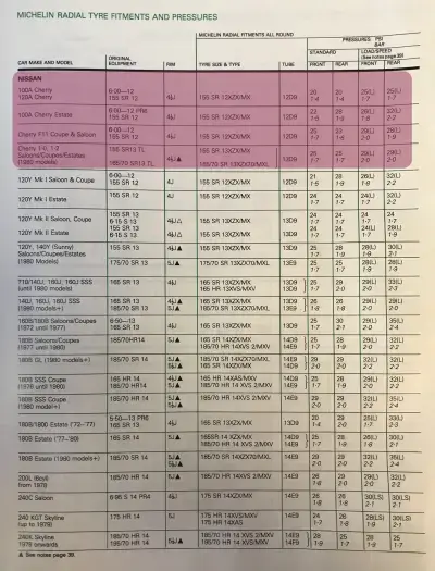 Click to enlarge 1984–1985 Datsun Cherry Tyre Fitment Guide by Michelin
