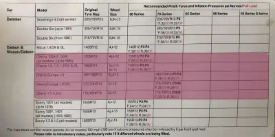 Click to enlarge 1984 Datsun Cherry Tyre Fitment Guide by Pirelli