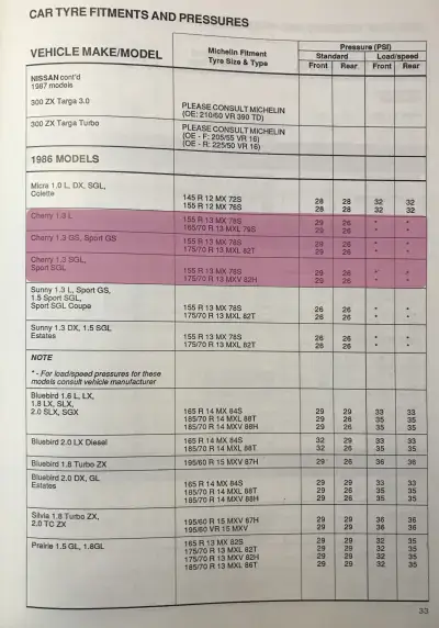 Click to enlarge 1987 Datsun Cherry Tyre Fitment Guide by Michelin