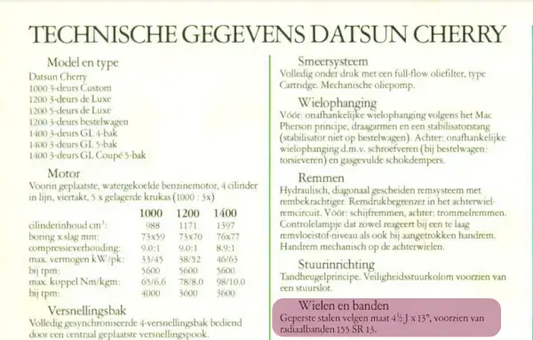 Click to enlarge 1980 Datsun Cherry Specifications