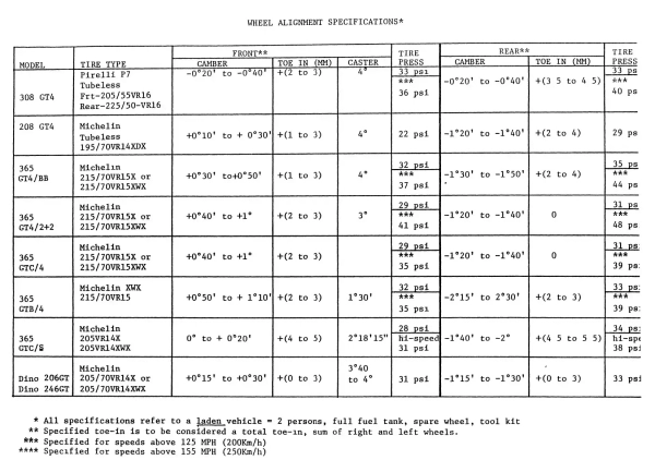 Ferrari Service Bulletin - Ferrari