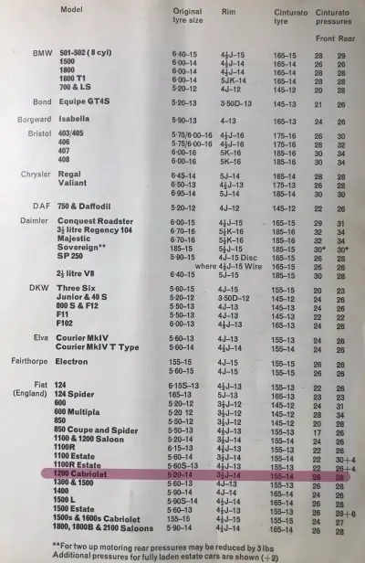 Guida alle installazioni Fiat 1200 del 1967 di Pirelli