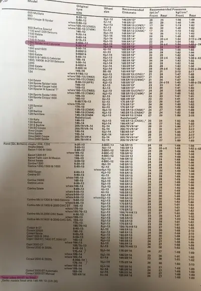 Guida alle installazioni Fiat 1200 del 1972 di Pirelli