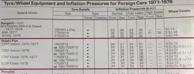1978 Polski Fiat 125 Fitment Guide Dunlop