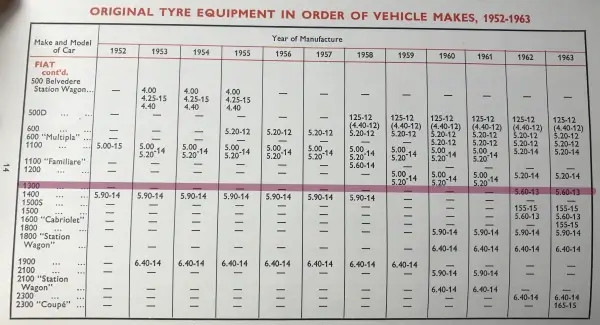 1963 Fiat 1100 Fitment Guide by Dunlop