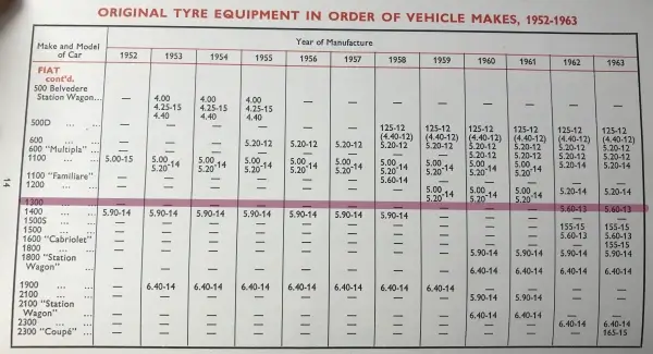 Click to enlarge 1963 Fiat 1100 Fitment Guide by Dunlop