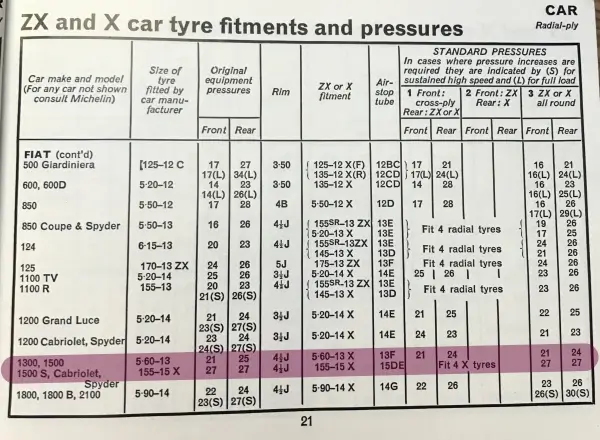 1968 Fiat 1100 Fitment Guide by Michelin
