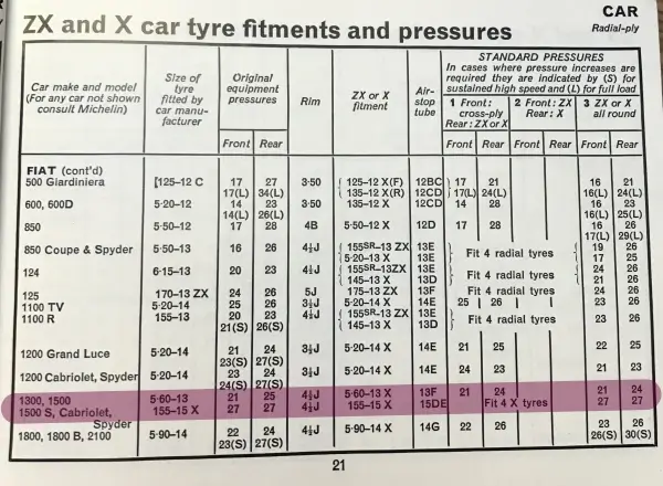 Click to enlarge 1968 Fiat 1100 Fitment Guide by Michelin