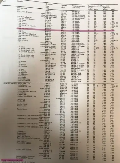 Click to enlarge 1972 Fiat 1100 Fitment Guide by Pirelli