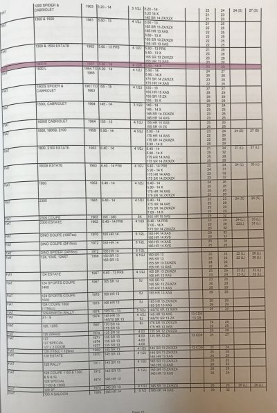 1957 Fiat 1400 Tyre Fitment Guide from Michelin