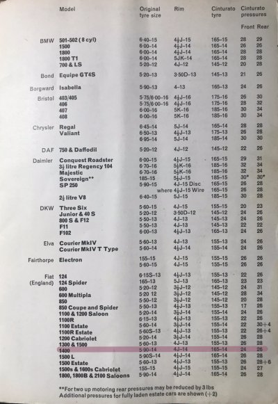 1967 Fiat 1400 Tyre Fitment Guide from Pirelli