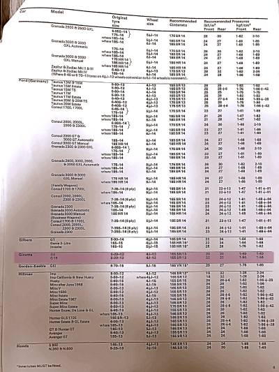1972 Ginetta G15 Tyre Fitment Guide from Pirelli