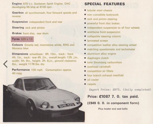 Ginetta G15 Specifications
