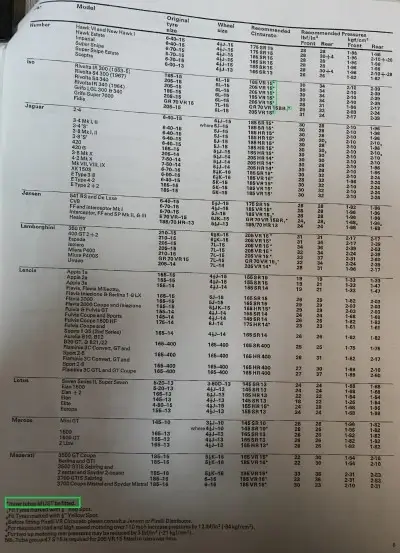 1972 Pirelli Iso Fitment Guide