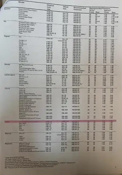 1972 Lotus 7 Tyre Fitment Guide by Pirelli
