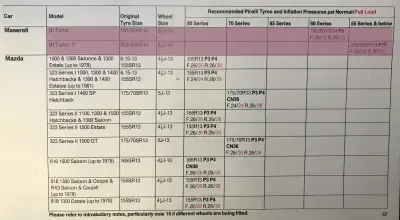 1984 Maserati Biturbo Fitment Guide by Pirelli