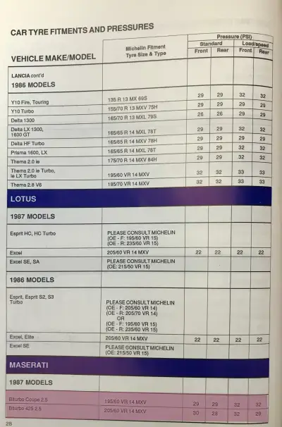 1987 Maserati Biturbo Fitment Guide by Michelin Pg1