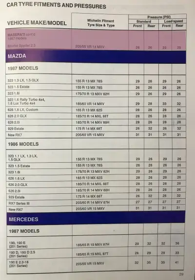 1987 Maserati Biturbo Fitment Guide by Michelin Pg2