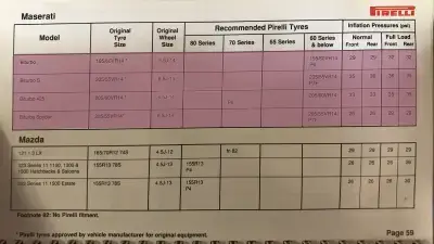 1988 Maserati Biturbo Fitment Guide by Pirelli
