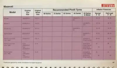 1990 Maserati Biturbo Fitment Guide by Pirelli Pg1
