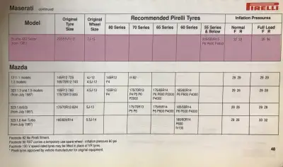 1990 Maserati Biturbo Fitment Guide by Pirelli Pg2