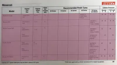 1993 Maserati Biturbo Fitment Guide by Pirelli