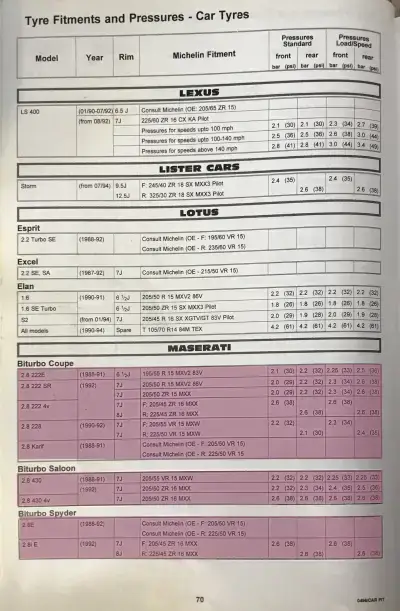 1995 Maserati Biturbo Fitment Guide by Michelin Pg1