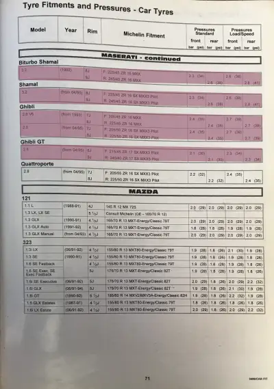 1995 Maserati Biturbo Fitment Guide by Michelin Pg2