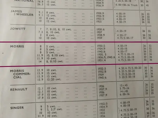 Morris 8 Light Van Fitment Guide