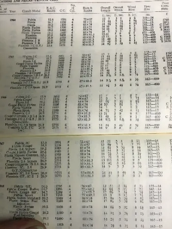 Lancia Fitment Guide 145 HR 14