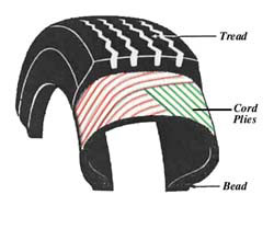 Schema di una struttura a tessile