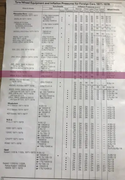 1971–1978 Mercedes-Benz Fitment Guide by Dunlop