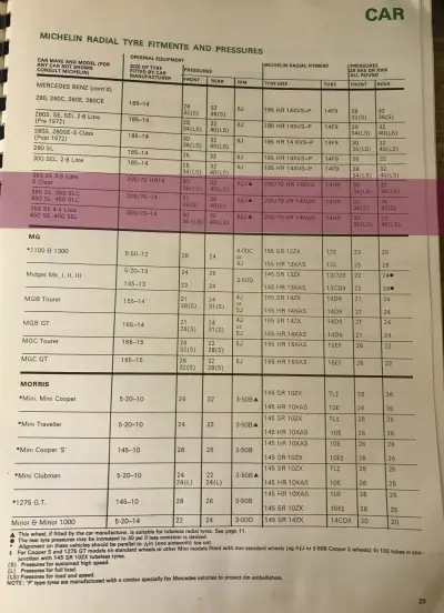 Click to enlarge 1974 Mercedes-Benz Fitment Guide by Michelin