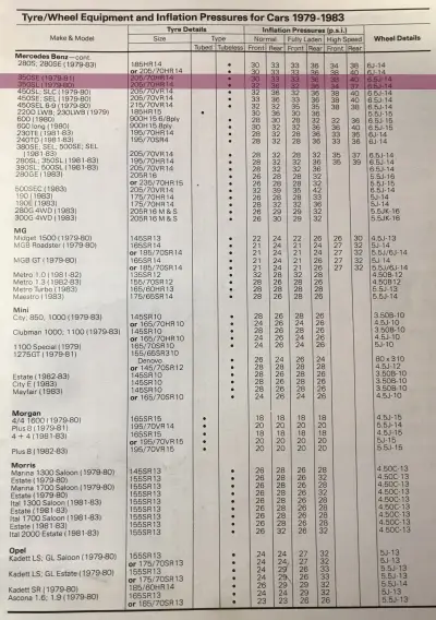 Click to enlarge 1979–1983 Mercedes-Benz Fitment Guide by Dunlop