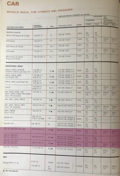 Click to enlarge 1979 Mercedes-Benz Fitment Guide by Michelin