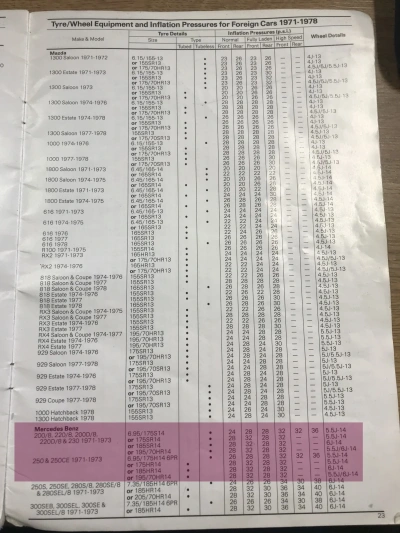 Click to enlarge 1971-1978 Mercedes Fitment Guide by Dunlop