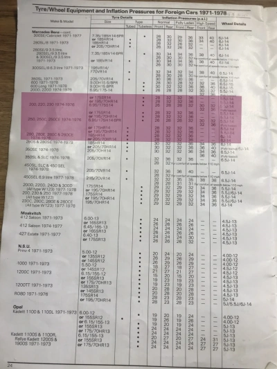 Click to enlarge 1971-1978 Mercedes Fitment Guide by Dunlop Pg2
