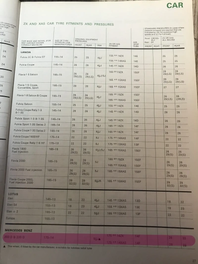 Click to enlarge 1972 Mercedes Fitment Guide by Michelin